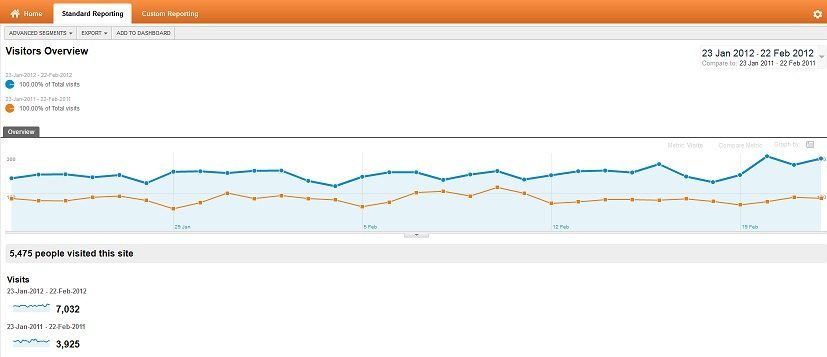 google-analytics