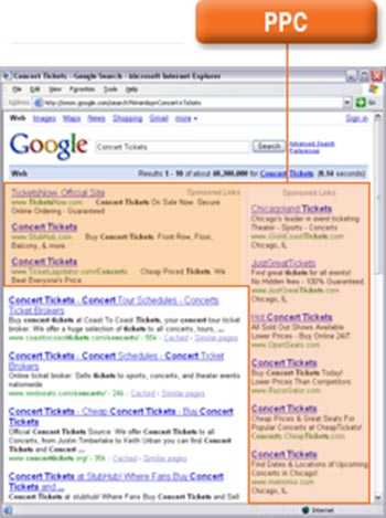 Pay Per Click Advertisments