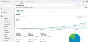 google-website-stats-analytics