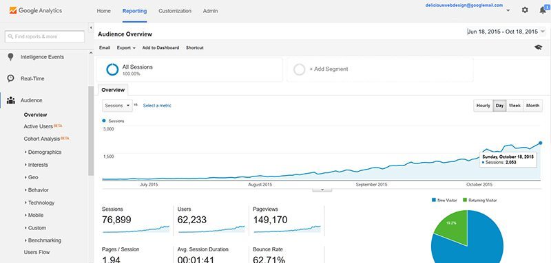 google website stats analytics