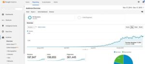 google-website-stats-website-visitors