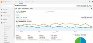 google-analytics-visitors-march-2015-against-2014