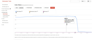 google-webmaster-tools-index-pages-reduction