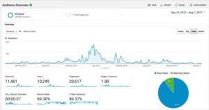 website big sudden growth