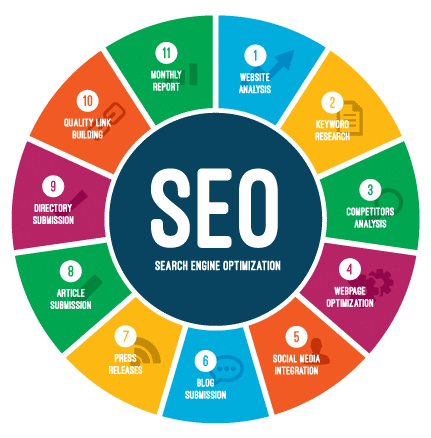 seo website promotion