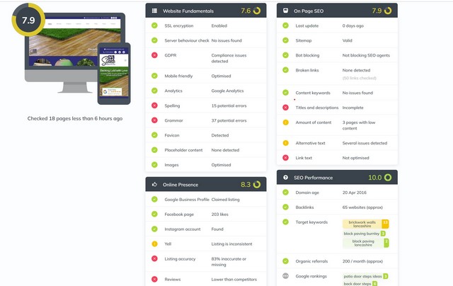 expert website evaluations